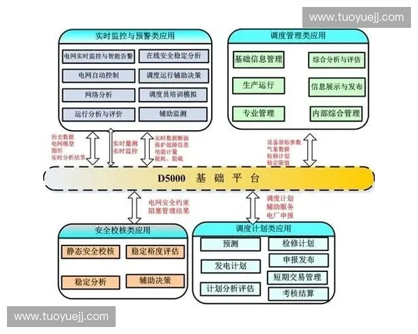 基于数据分析与智能调度的高校足球联赛综合管理系统设计与实现