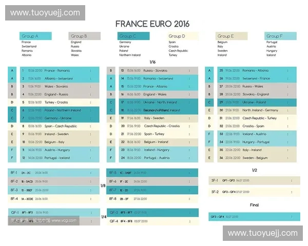 2016年欧洲杯完整赛程安排分析及各组强队对阵预测