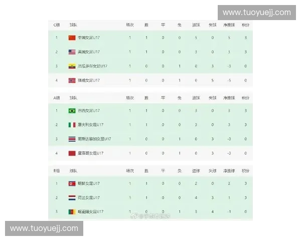 2018年世界杯赛程一览 中国时间赛事安排及各组对阵分析